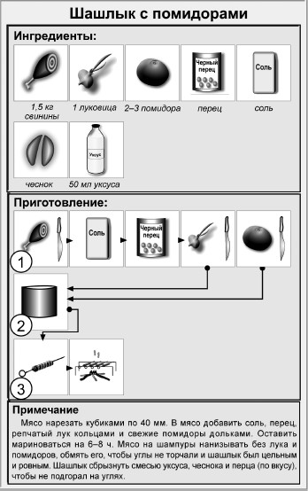 Шашлык из свинины в белом вине