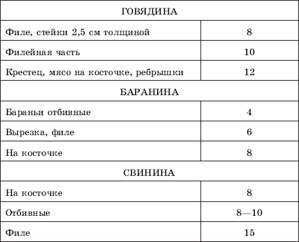 Барбекю из разных видов мяса