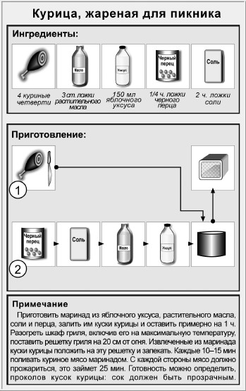Курица в фольге на барбекю